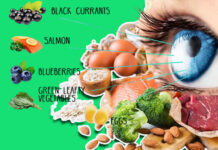 Best Vitamins For Eye Health 