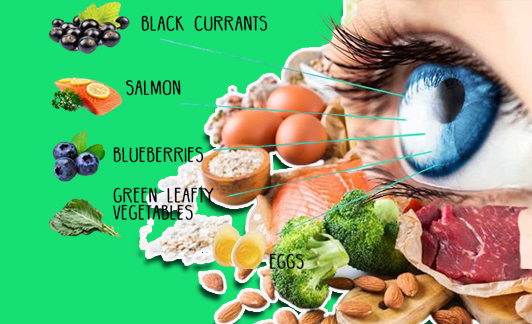 Best Vitamins For Eye Health 